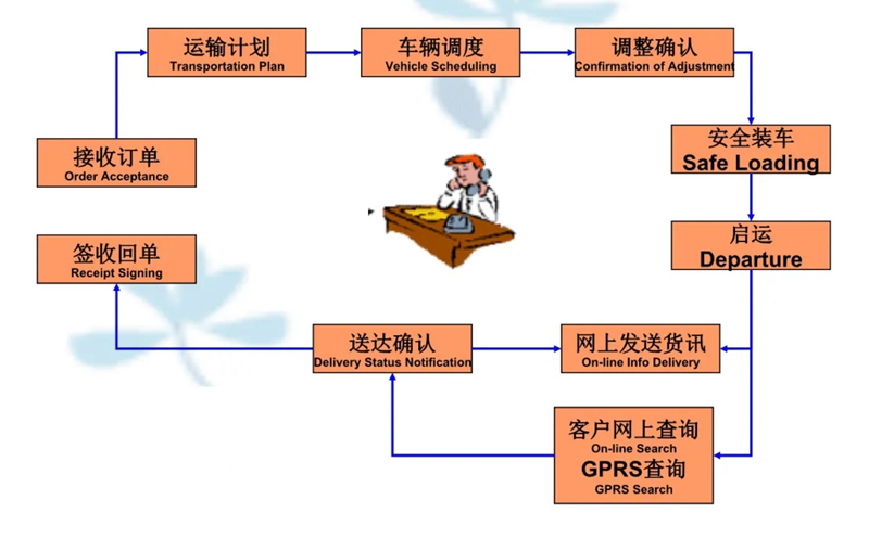 苏州到元氏搬家公司-苏州到元氏长途搬家公司